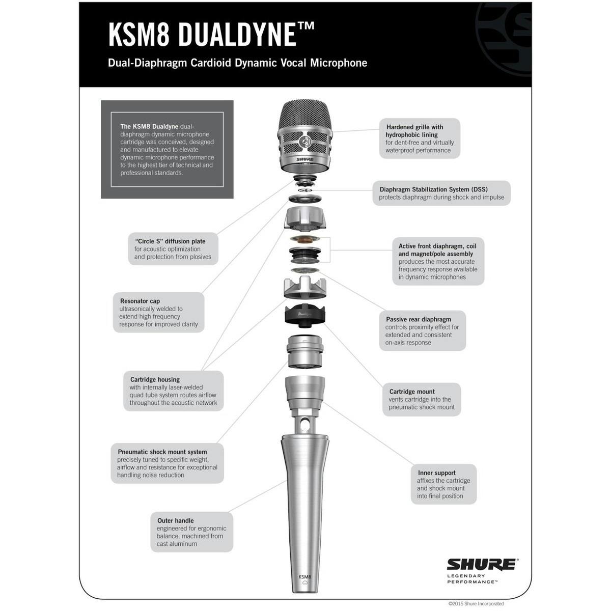 Shure KSM8 Dualdyne Dual-diaphragm Handheld Vocal Mic in Black - Andertons  Music Co.