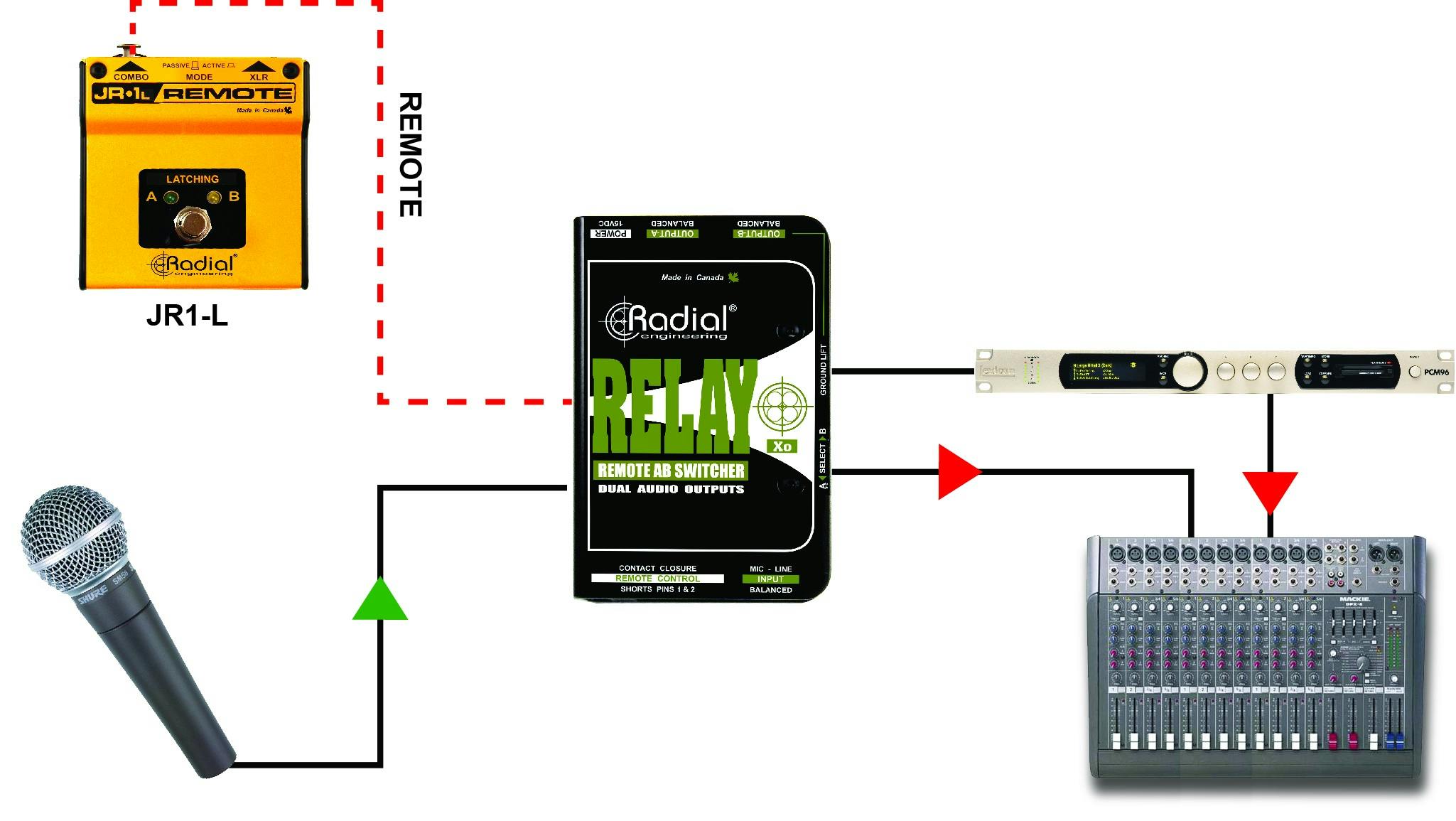 Radial RELAY Xo remote AB スイッチャー/セレクター - レコーディング