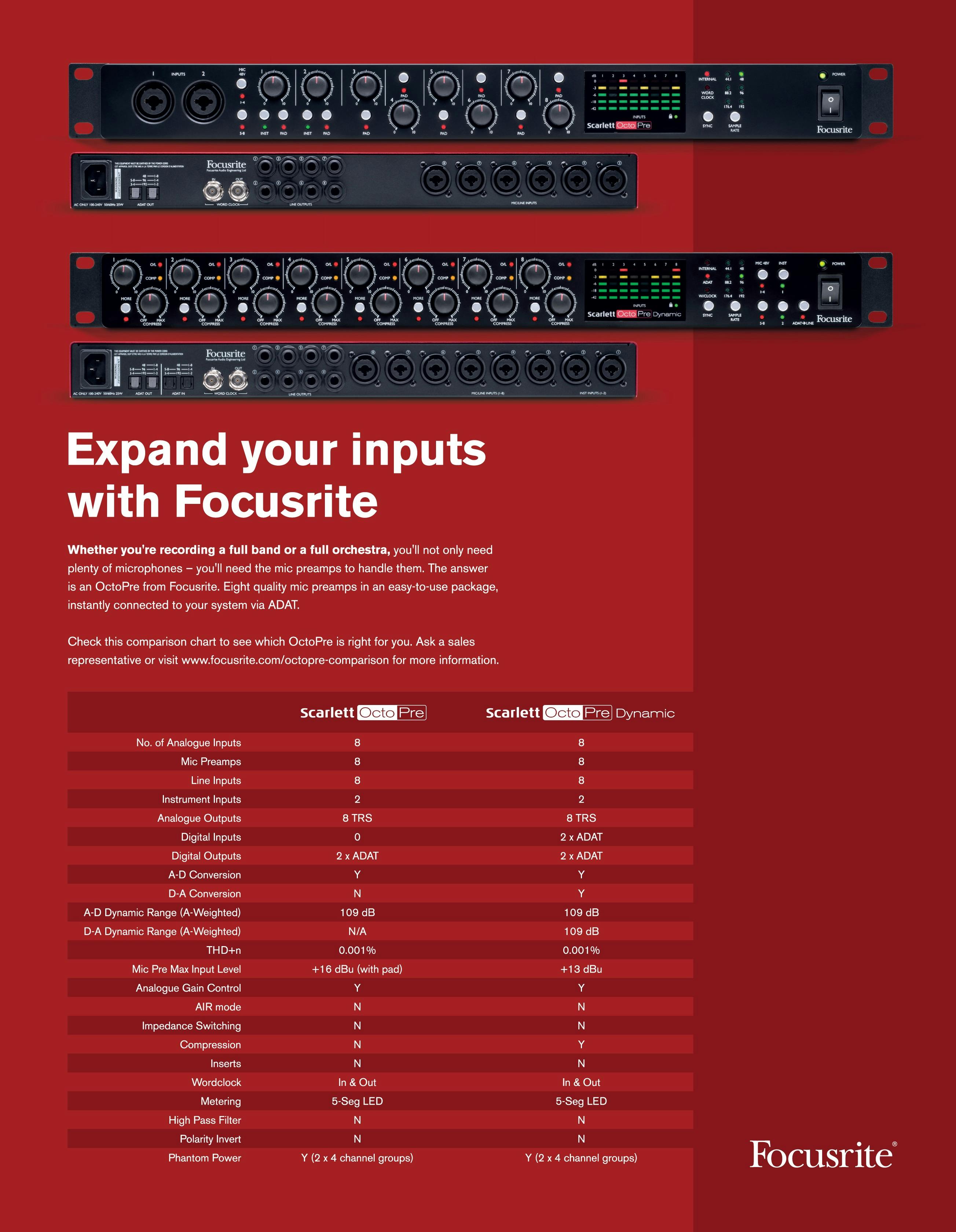 Focusrite Scarlett Octopre Preamp Unit - Andertons Music Co.