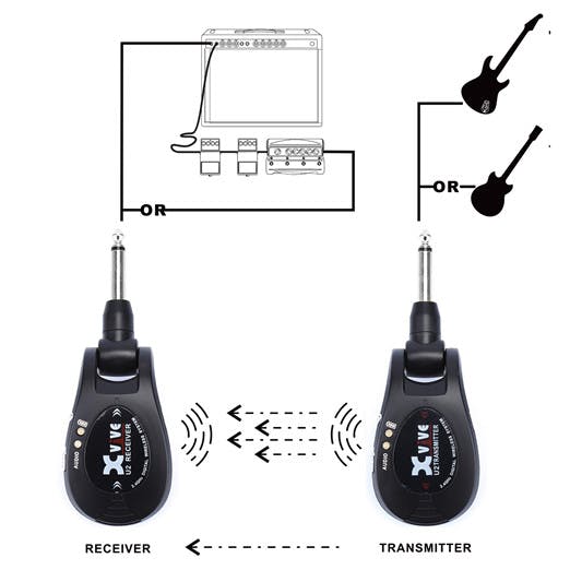 Xvive Wireless Guitar System in Black - Andertons Music Co.