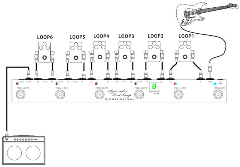 One Control Agamidae Tail Loop Programmable Pedal Switcher