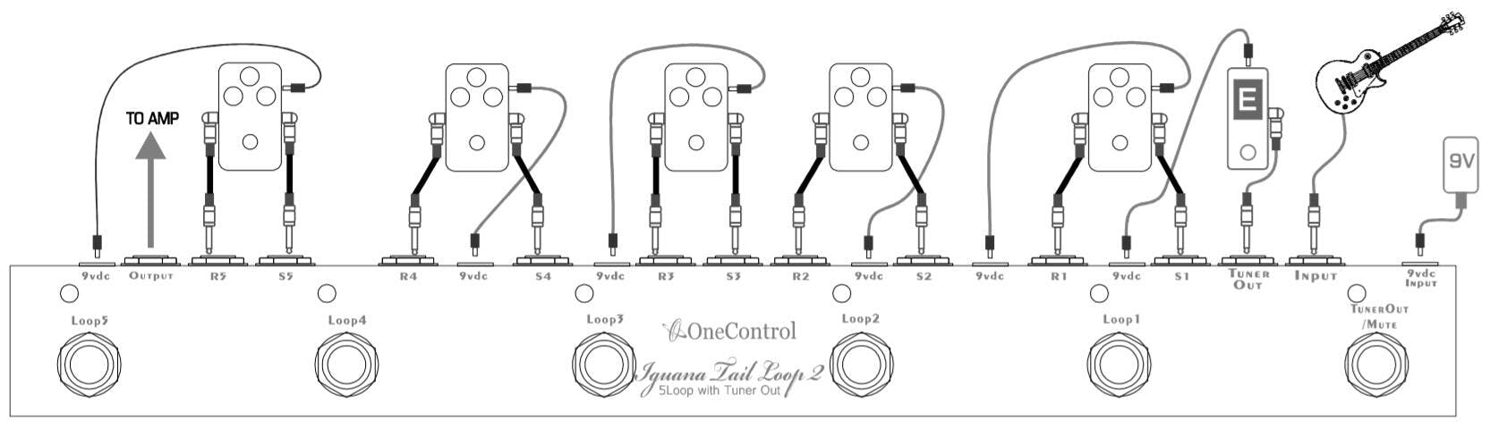 全店販売中全店販売中OneControl Iguana Tail Loop 器材 | purcellcom.com