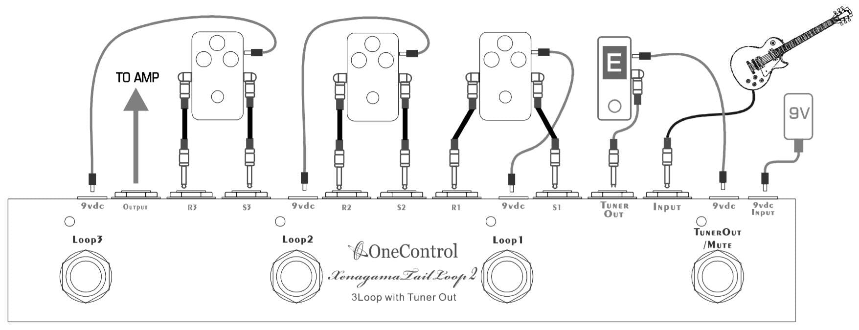 One Control Xenagama Tail Loop2 Pedal Switcher - Andertons Music Co.