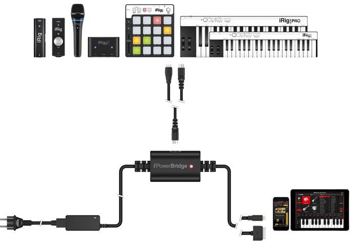 iRig Powerbridge - Mains Charger for iOS Devices & iRig Products